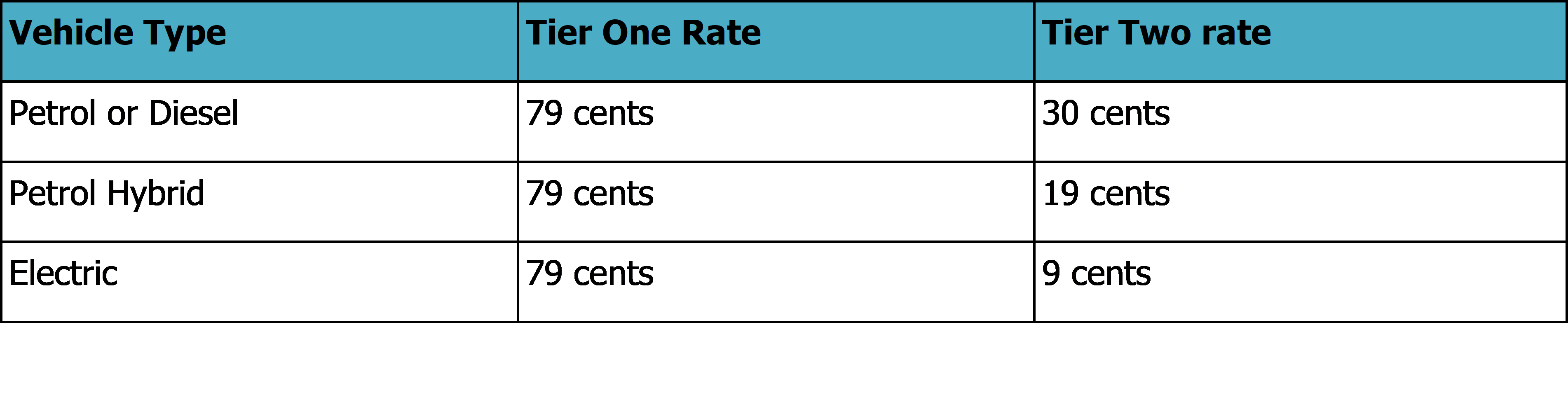 Tax Tips Oct 19 Table 